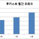 업 엔터테인먼트 이미지