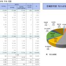 [2022년 특수교육통계] 특수교육대상학생 103,695명: 2021년보다 5,541명 증가 이미지