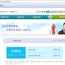 8월 16일 발표된 코픽스기준 금리 3.93 → 3.95 (0.02↑) 이미지