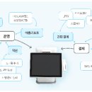 서울정보통신 이미지