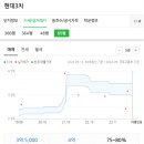 석사현대3차 이미지