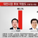 (주)티앤티 이미지
