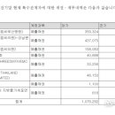 (주)바이블리오테카 네이버블로그