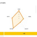 화랑인터넷 | 러닝로그 - 유니콘 아이들의 루트를 따라가고 있었던 거 아닐까. (ft. 논술화랑 입테, 초1 수학 선행)
