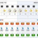 [제주도날씨] 이번주 제주도 주간날씨 5/2~5/8 이미지