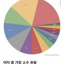 소수 NT여자들(INTJ ENTJ INTP ENTP) 이미지