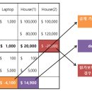 세무법인송현 네이버블로그