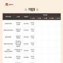 평화가정의학과의원 이미지