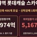 가야롯데캐슬공인중개사사무소 네이버블로그