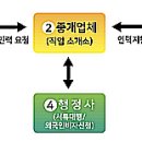 PYB행정사사무소 이미지