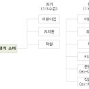 별내택지 이미지