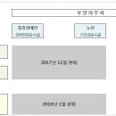 생계급여 부양의무자 기준 60년 만에 폐지 이미지