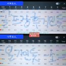 장수 | 장수CC 후기 사과, 나무코스 2025년 11월초 라운드