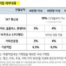 하나플러스마트 이미지