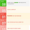 [강원지역 우수기업 소개] 인터넷 세상의 진정한 소통을 만들어가는 기업, (주)인컴즈