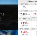 탄현탑부동산공인중개사사무소 이미지