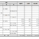 시립은계파크자이어린이집 이미지