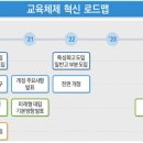 2020! 국민이 체감하는 교육혁신, 미래를 주도하는 인재양성 이미지