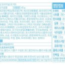 베리웨이