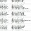 더 쎈 부동산 공인중개사사무소 이미지
