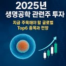 2025년 생명공학 관련주 투자, 지금 주목해야 할 글로벌 Top6 종목과 전망
