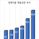 얌테이블