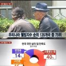 웰빙건강나라 이미지