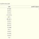 570019 티스토리