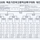 제20회 백운기 전국 축구대회 대진표 및 경기 일정 안내 이미지