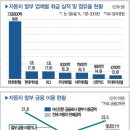 은행자동차