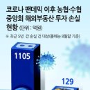 수산업협동조합중앙회