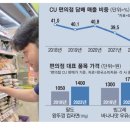 담배가게 이미지