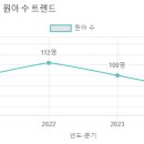 성가정유치원 이미지