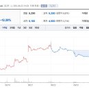 스마트하게 하는 주식투자 이미지
