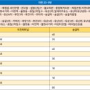 송갈2리 이미지