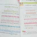 목차 네이버블로그