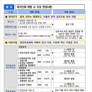 새암온누리약국 이미지
