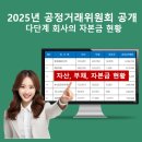 한국클라우드베리뉴트리쇼널스 | 2025년 공정거래위원회 공개 다단계 회사의 자본금 현황