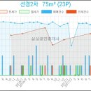 이천김내과의원 네이버블로그