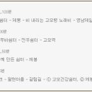 이순신장군과 두사충 이미지