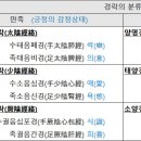 동양에너지 이미지