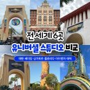 (주)원탑스튜디오 | 전 세계 유니버셜 스튜디오 파크 6개 비교 : 올랜도, 베이징, 재팬, 싱가포르