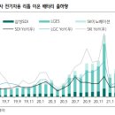 2차전지 관련 보고서 읽어보세요..! 이미지