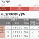 내신 이미지