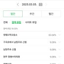 정쌤수학교습소 이미지