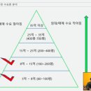 생소한 공장투자 배워보기 : ＜고수의 장바구니＞ 긍정케이님 편 (6/23) 이미지