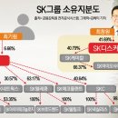 ㈜모빌리티네트웍스 서비스센터 | SK 주식 분석 (25년 3분기)