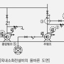 옥내소화전설비 도면_ 소방설비기사 기계실기 이미지