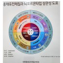 사랑손한의원 네이버블로그