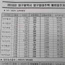 대구지역 영구임대아파트모집해요 이미지